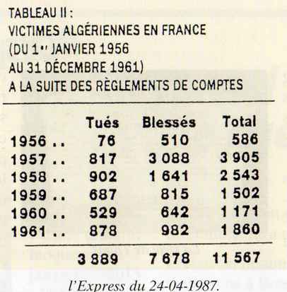 L'Express du 24-04-1987