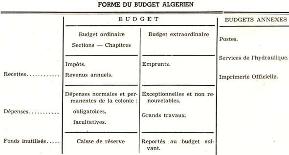 16_cadre_juridique_budget.htm