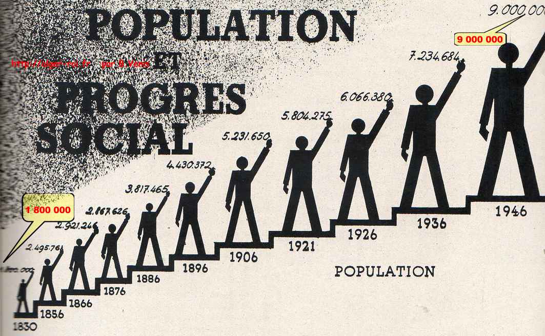 Population et progrès social.