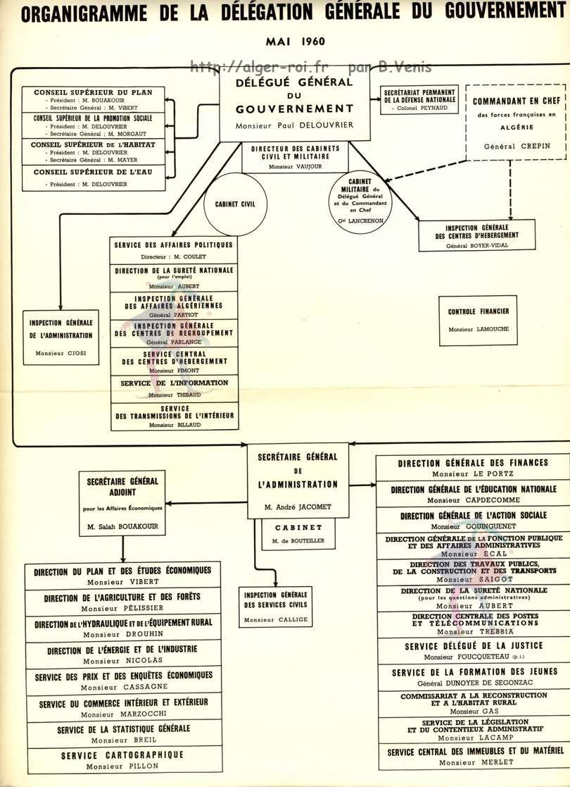 Organigramme de la délégation générale du Gouvernement en 1960