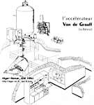 L'accélérateur Van de Graaff