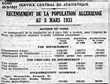recensement 1931