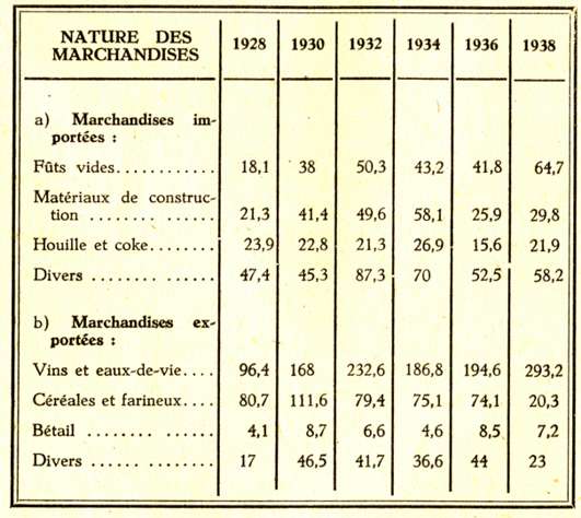 MOUVEMENT DES PRINCIPALES MARCHANDISES DEPUIS 1928