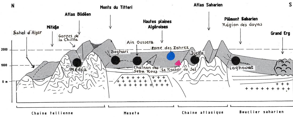 Trajet Médéa - Laghouat par RN1